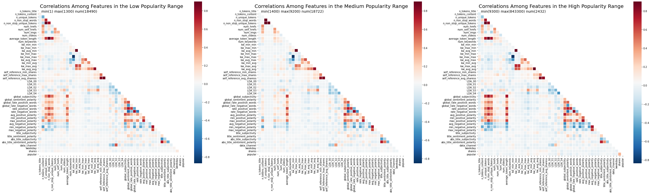 Correlation