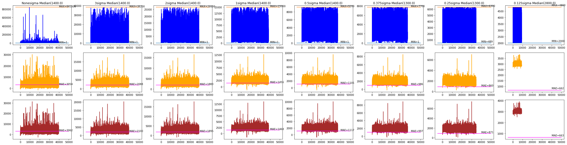 Linear Regression