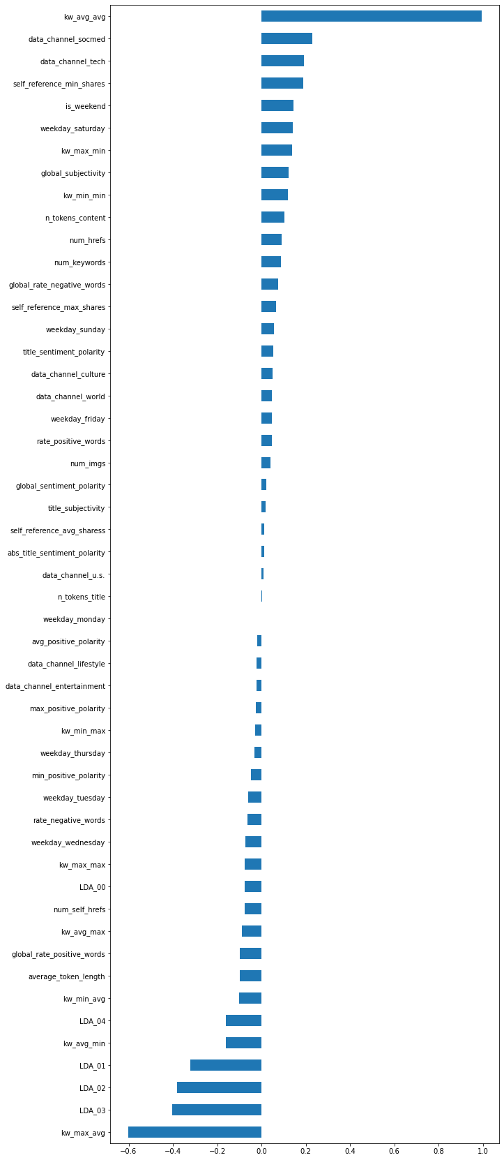 Linear Model Feature Coefficients 