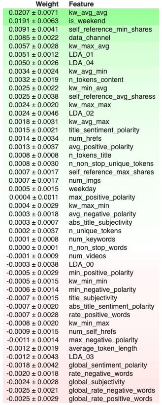 Random Forest Feature Importance 